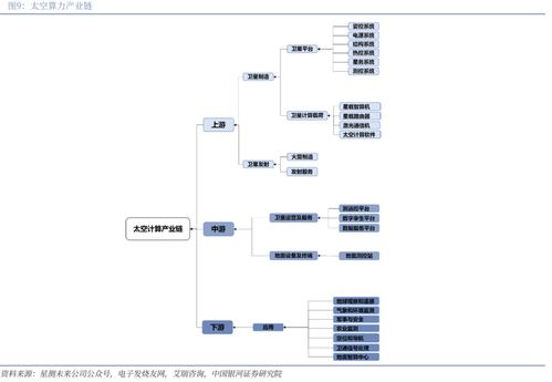 普天科技 專網通信與智能制造筑基，信息系統集成引領空天算力新紀元