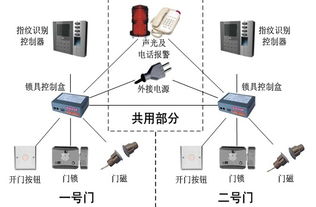 鴻達高新技術集團 多元技術融合驅動，深耕信息與生物科技前沿