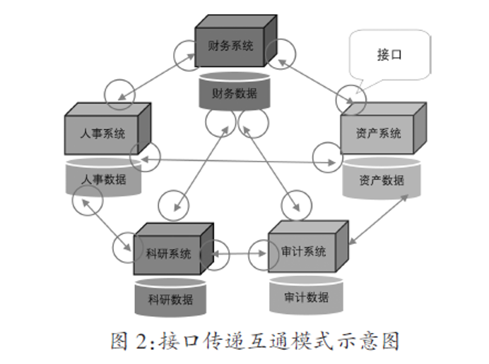 高校工程審計(jì)信息化改造研究
