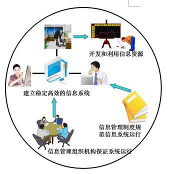 解讀專業(yè)密碼|信息管理與信息系統(tǒng)專業(yè) 信息技術(shù)咨詢服務(wù)